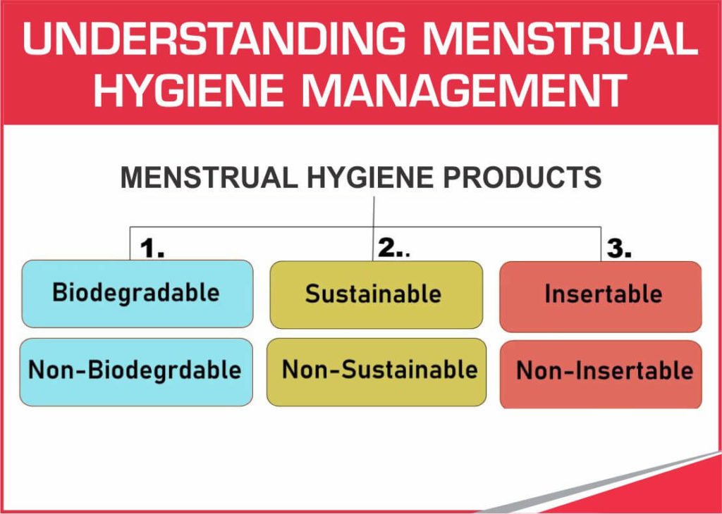Menstruation Sustainability and Social Responsibility