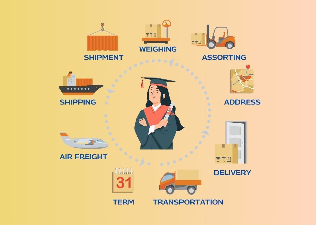 Student transitioning from classroom to career in supply chain management