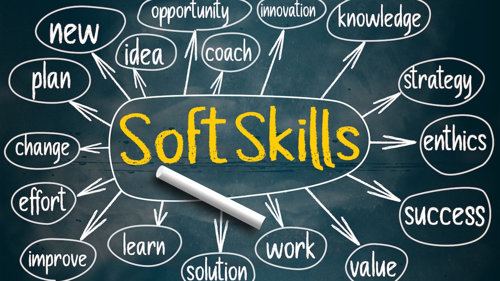 What Are Soft Skills? Definition, 50+ Examples & Importance (2026 Guide)
